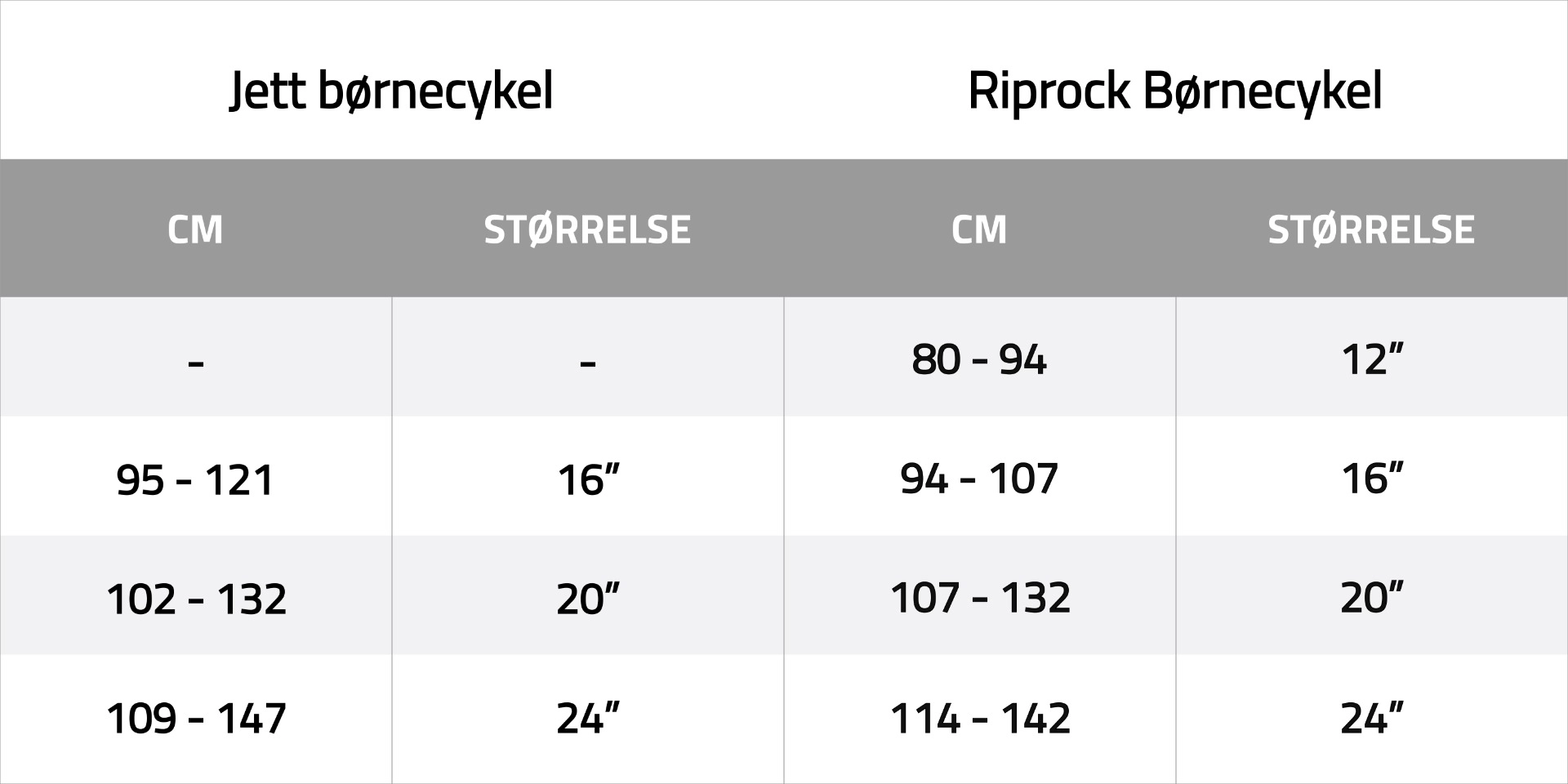 Børnecykel Størrelsesguide